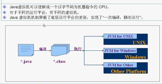 java执行过程