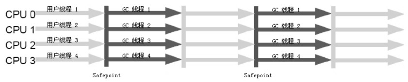 Parallel Old 收集器