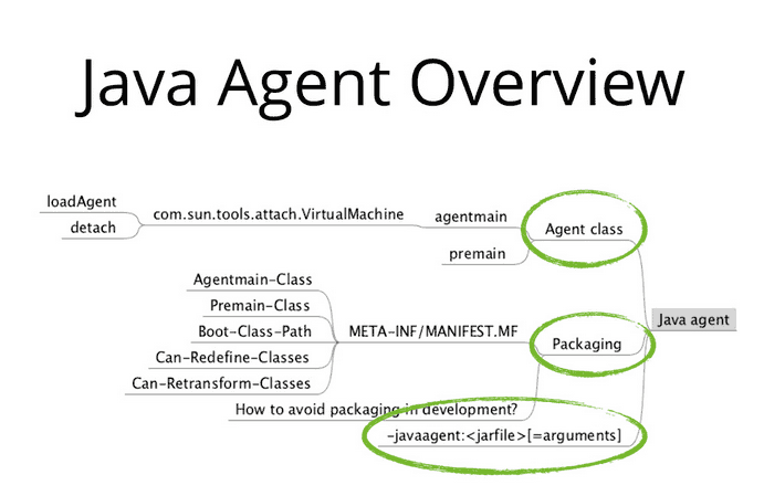 JavaAgent